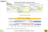 Sperrfristprogramm Zweitfrucht Weidelgras Mit Ernte Im Herbst Und Frühjahr 2024