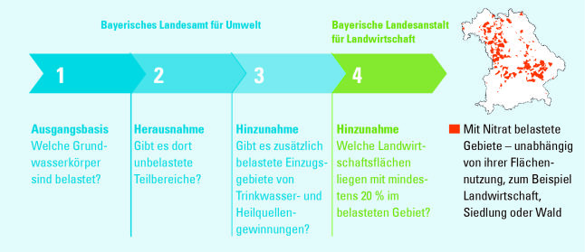 Ablaufschema in vier Schritten
